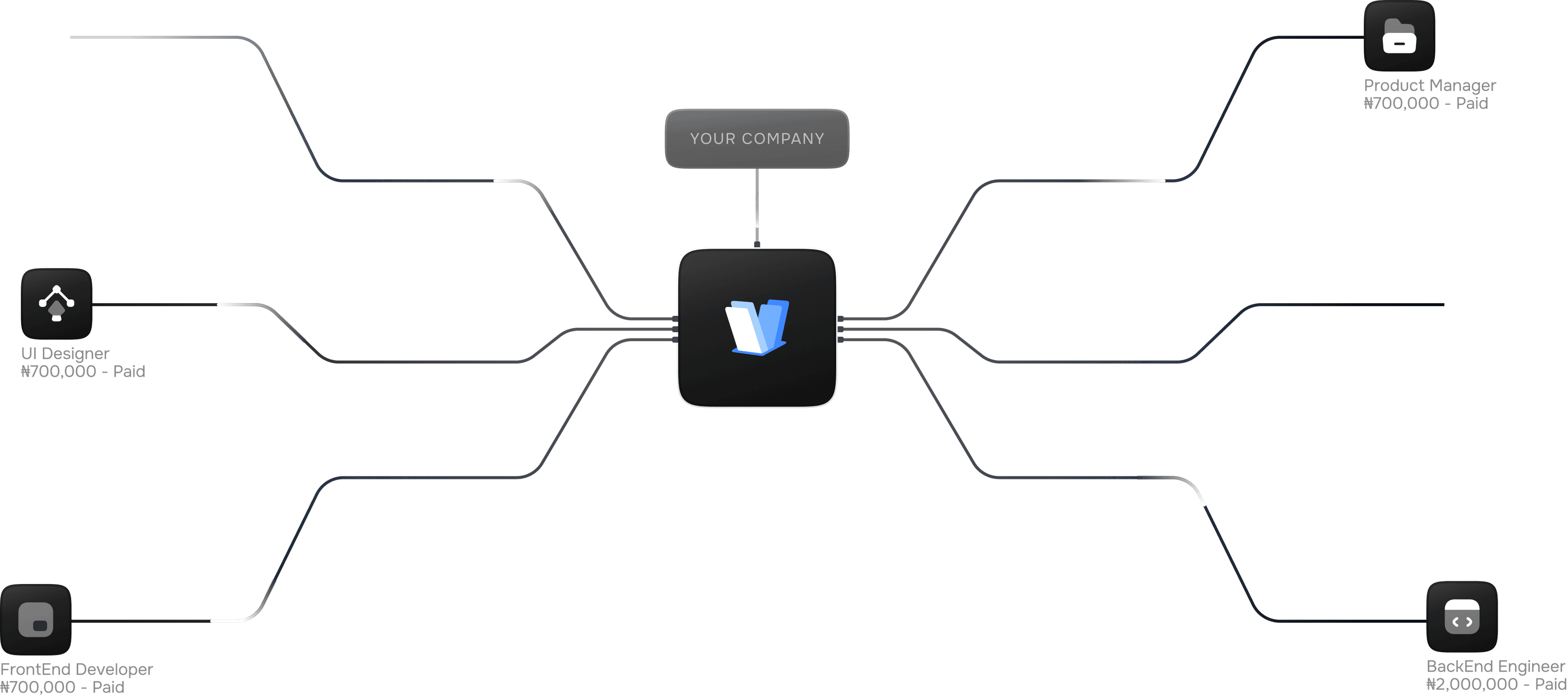 Vetra application subsidiary flow illustration